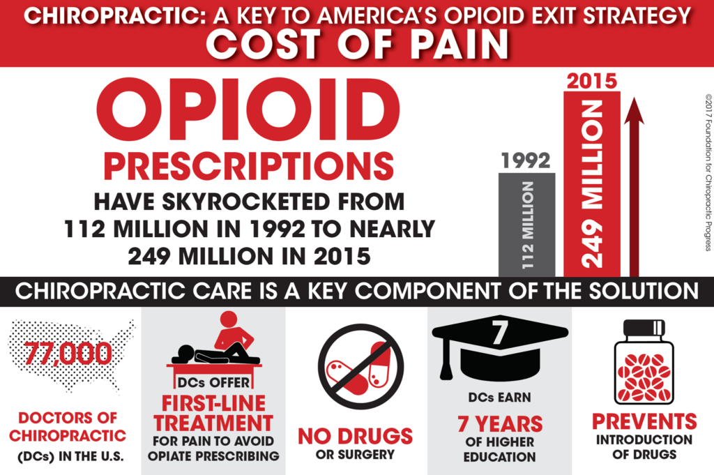 Stunning Morphine Addiction Chiropractic Treatment image